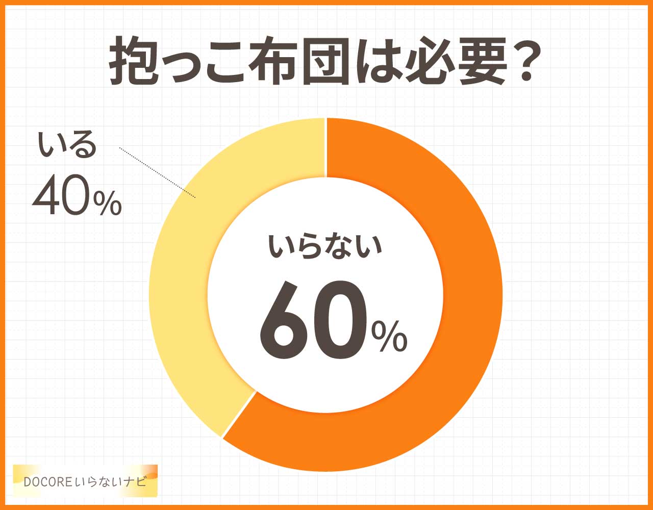 抱っこ布団は必要?