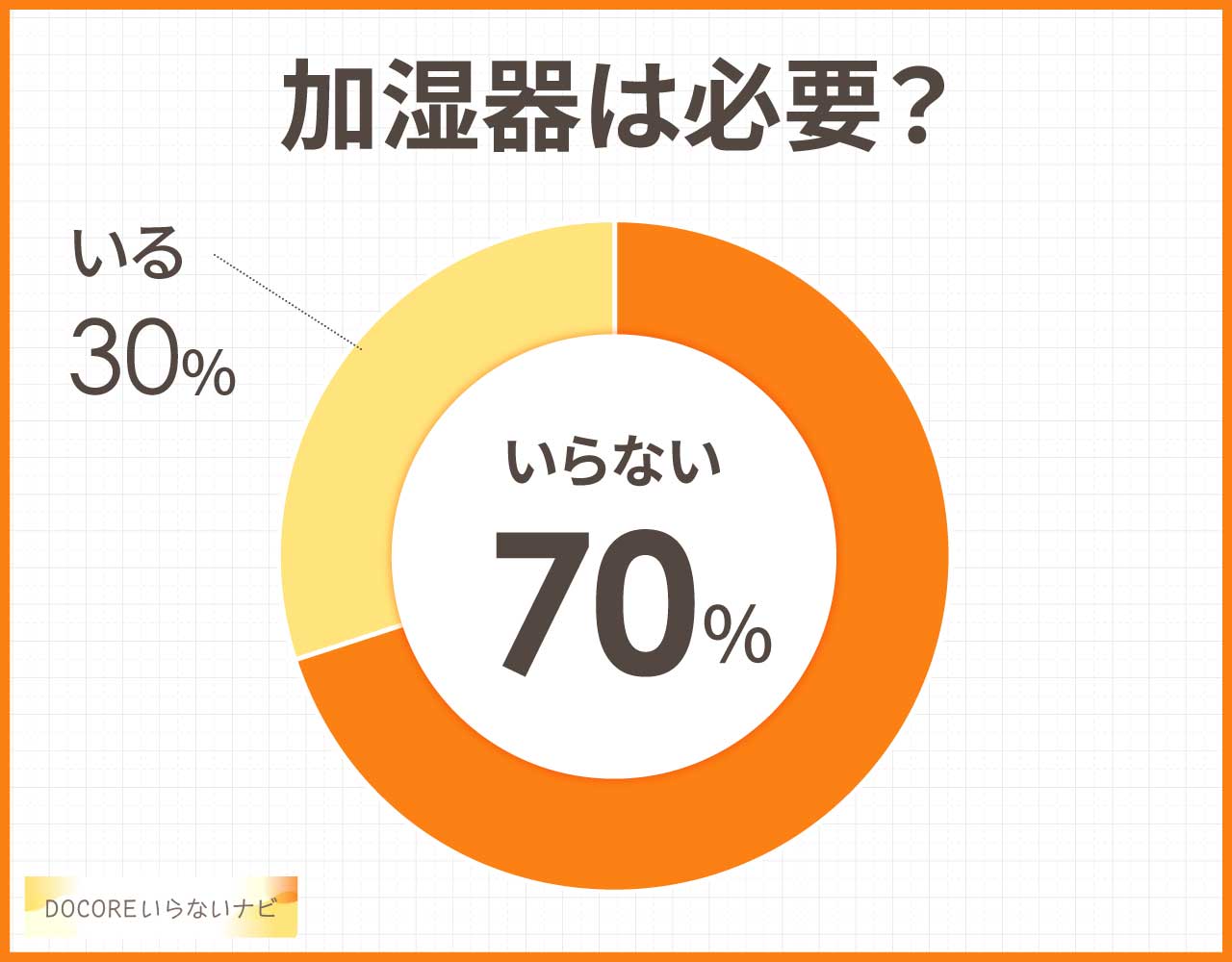 加湿器はいらない?家に悪いし代わりに濡れたタオルでいい?必要性は?