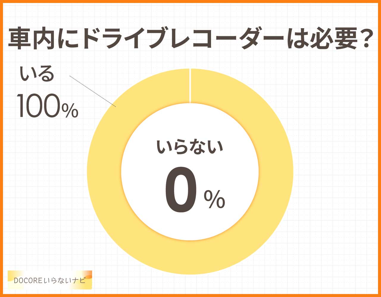 ドライブレコーダーは車内にいらない?必要か?プライバシーがデメリット?