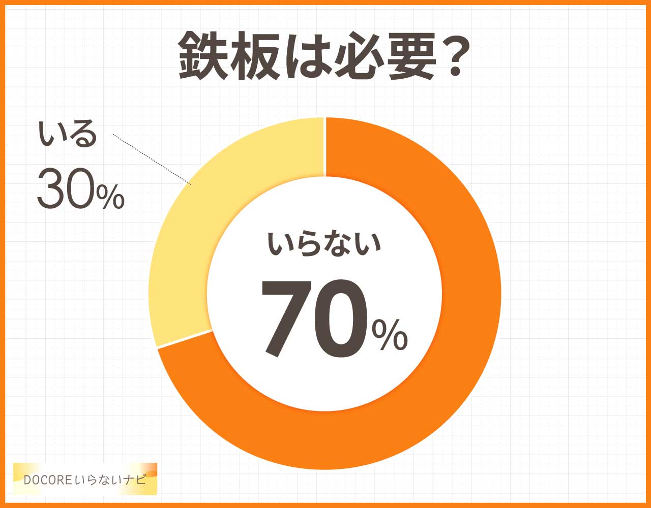 鉄板は必要?