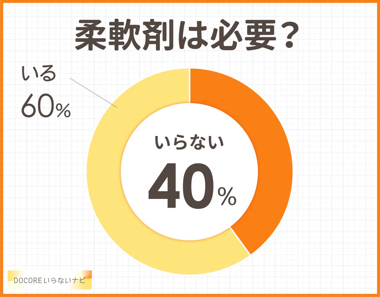 柔軟剤はいらないしやめた方がいい?必要か購入している人に聞いてみた