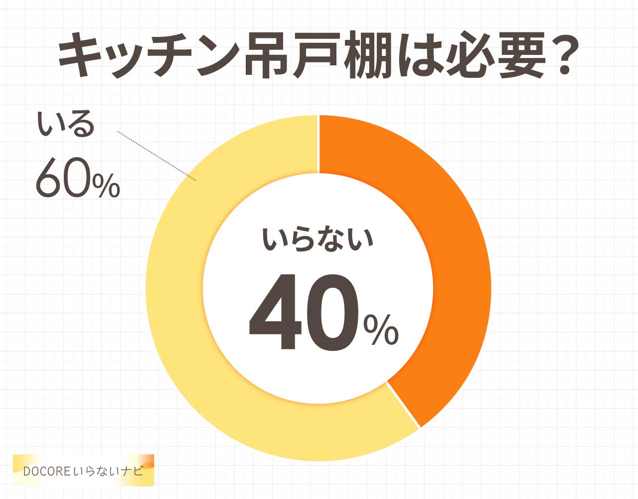 キッチン吊戸棚は必要?