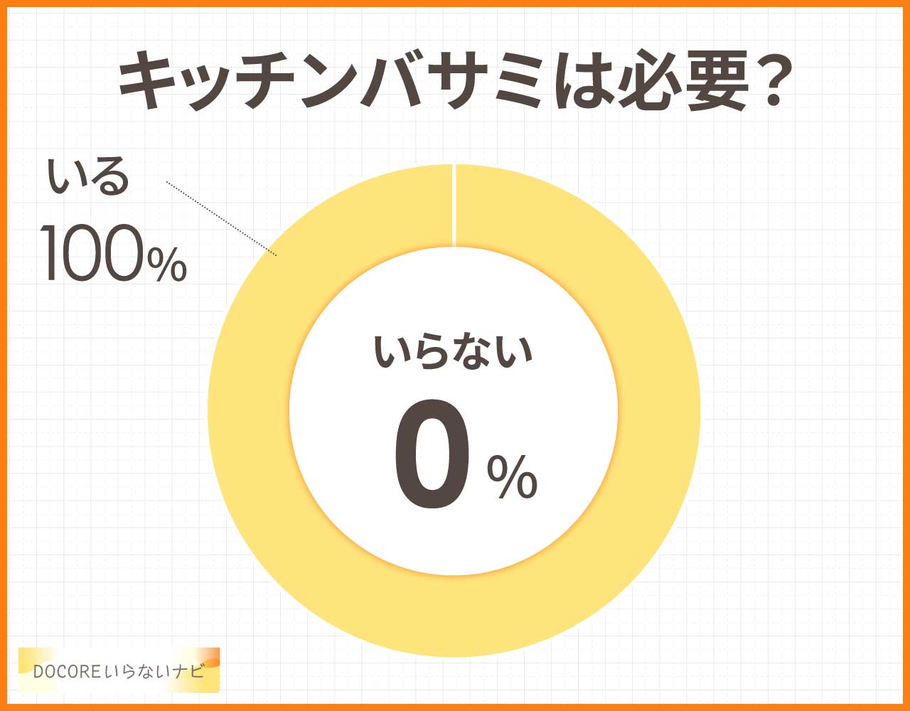 キッチンバサミは必要?