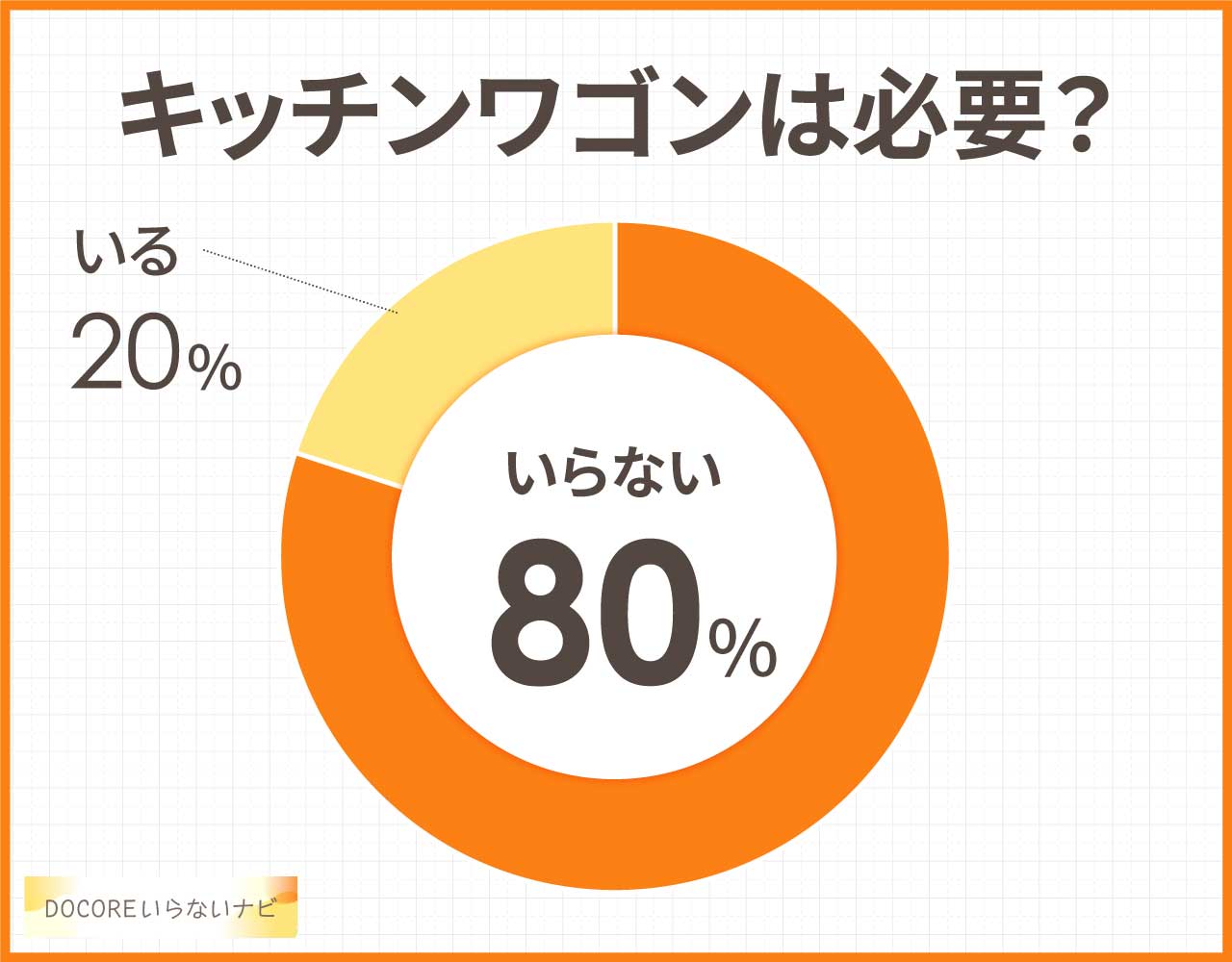 キッチンワゴンはいらない?必要か?デメリットや後悔&おすすめ代用品3つ