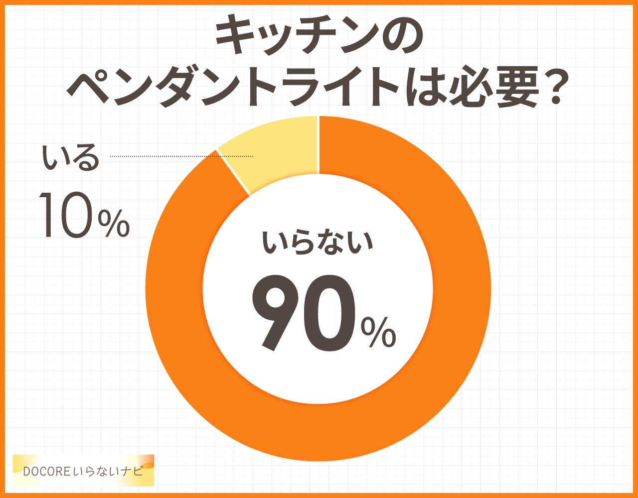 キッチンのペンダントライトは必要?