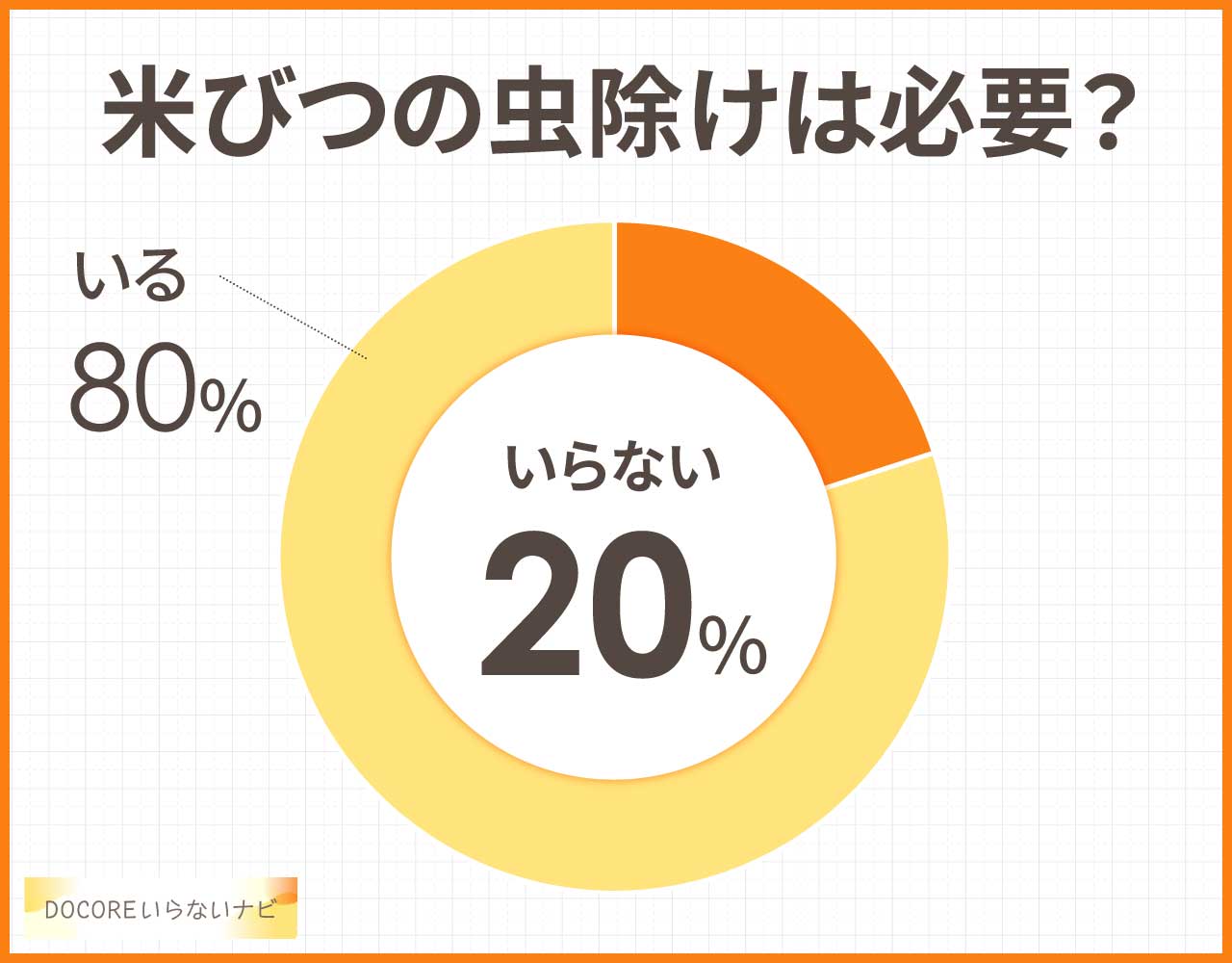 米びつの虫除けは必要?