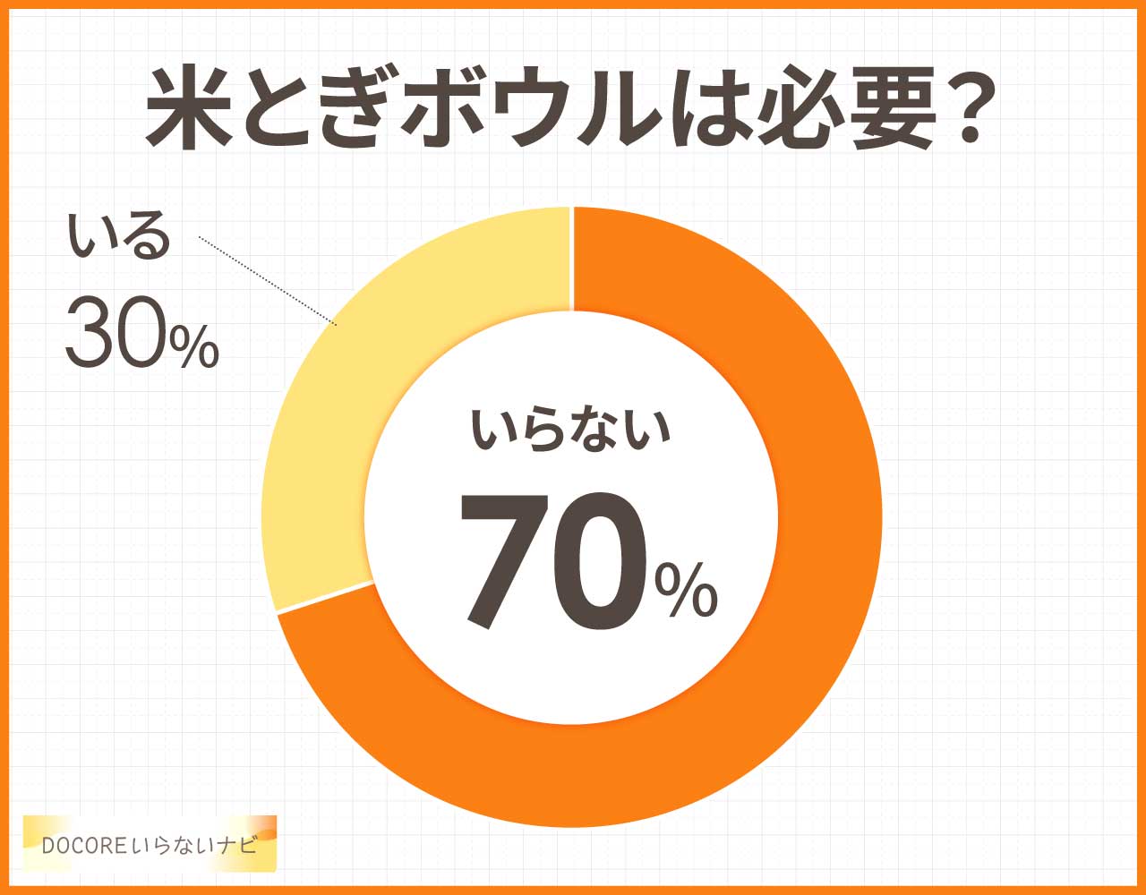 米とぎボウルはいらない?ザルだと詰まる?おすすめの代用品3選!