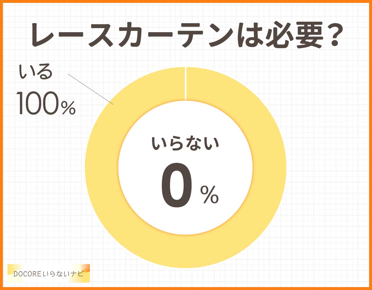 レースカーテンはいるいらない?意味ないかや代わりのものは?購入者に聞いてみた