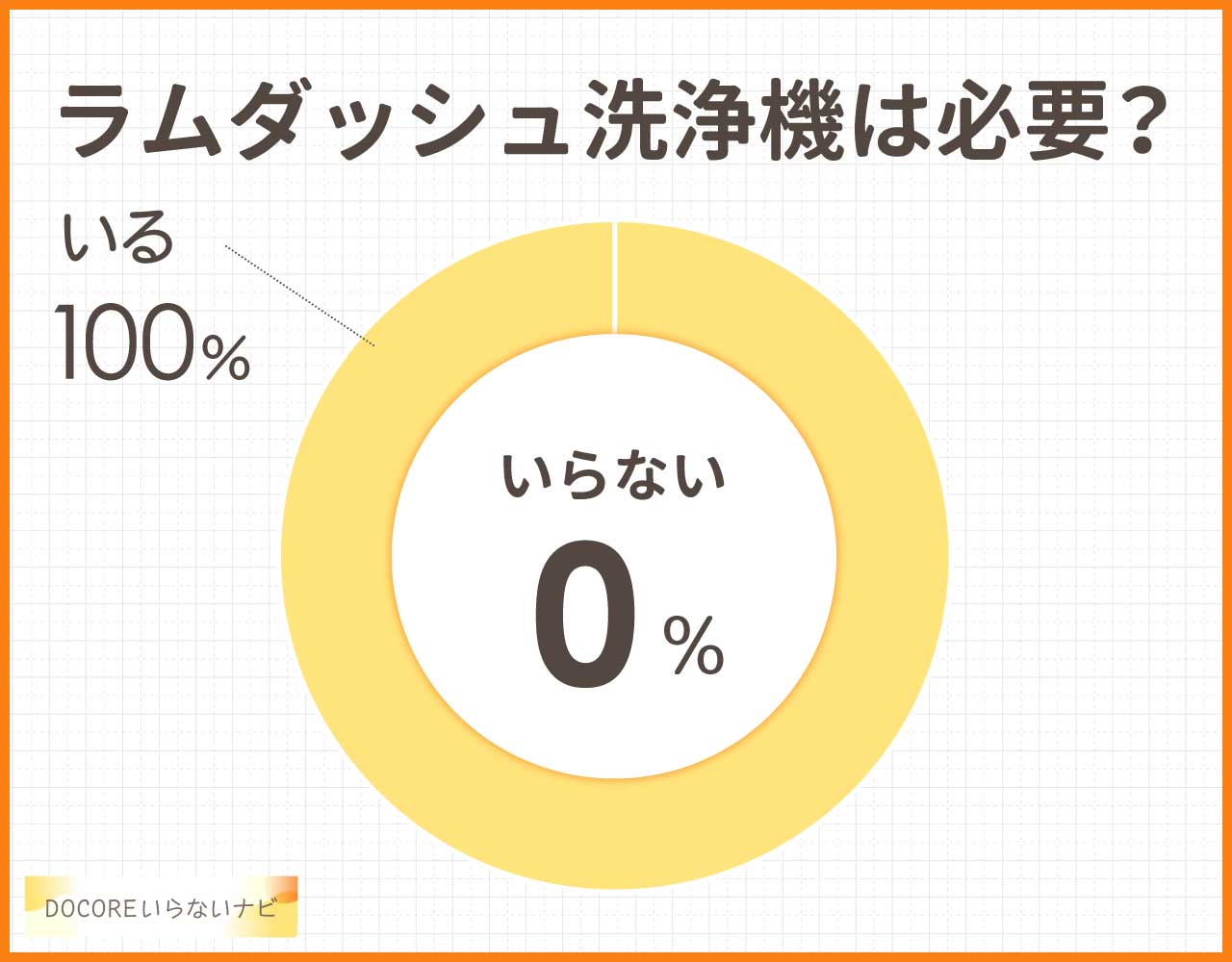 ラムダッシュ洗浄機はいらない？本当に必要か使った人に聞いてみた