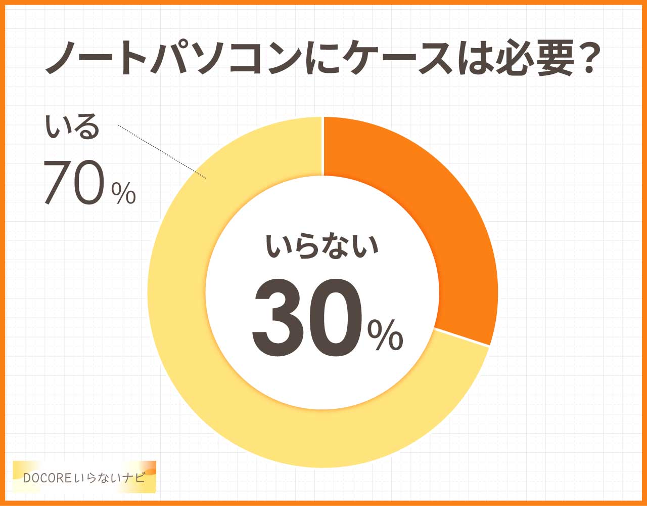 ノートパソコンのケースはいらない?バッグに直入は?カバーとどっち?