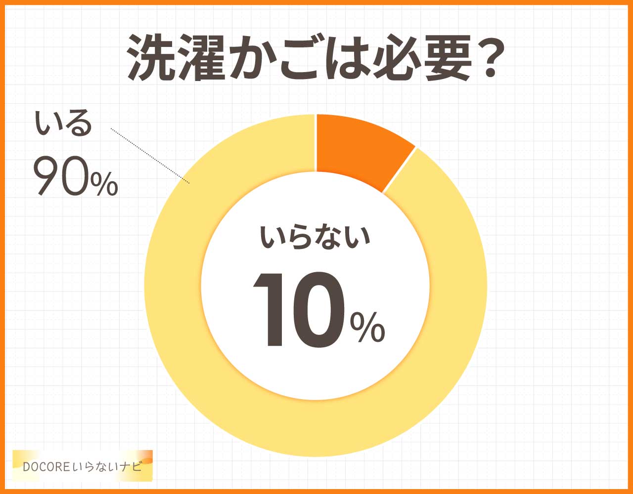 洗濯かごは必要?