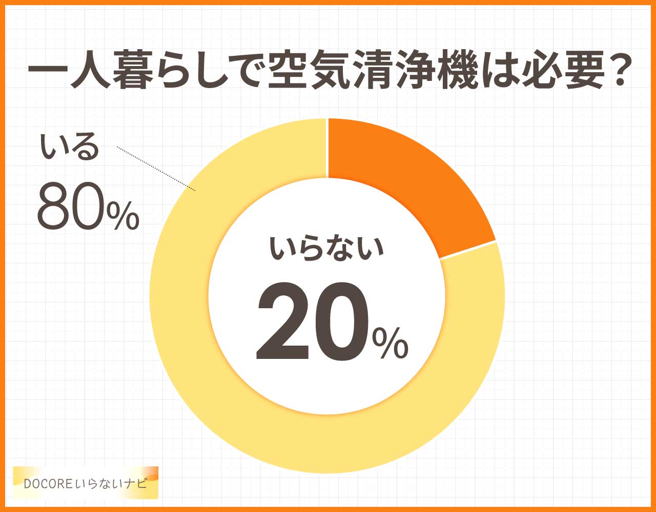 一人暮らしで空気清浄機は必要?
