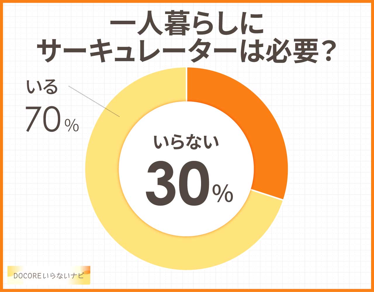 一人暮らしでサーキュレーターはいらない?必要か?扇風機の代わりになる?