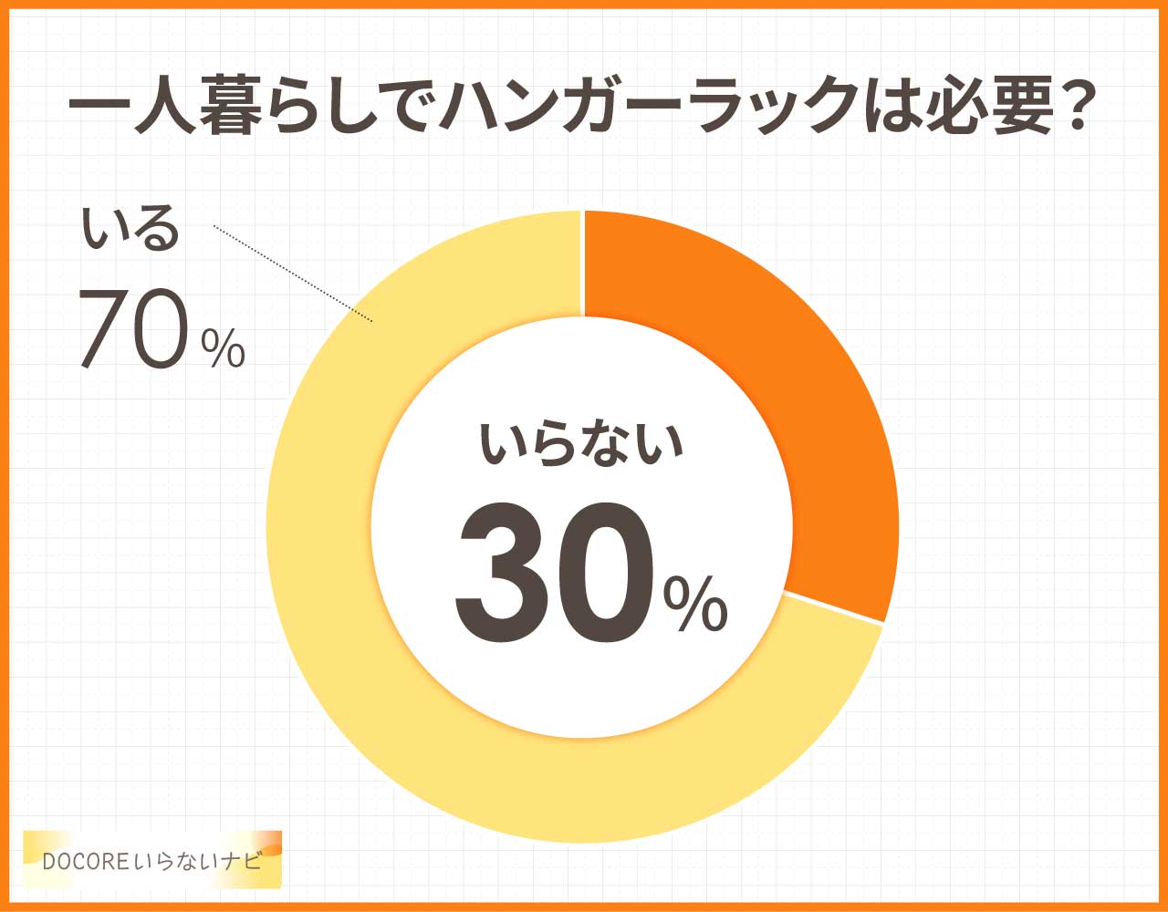 一人暮らしでハンガーラックはいらない?服の収納足りない?おしゃれなおすすめ3選