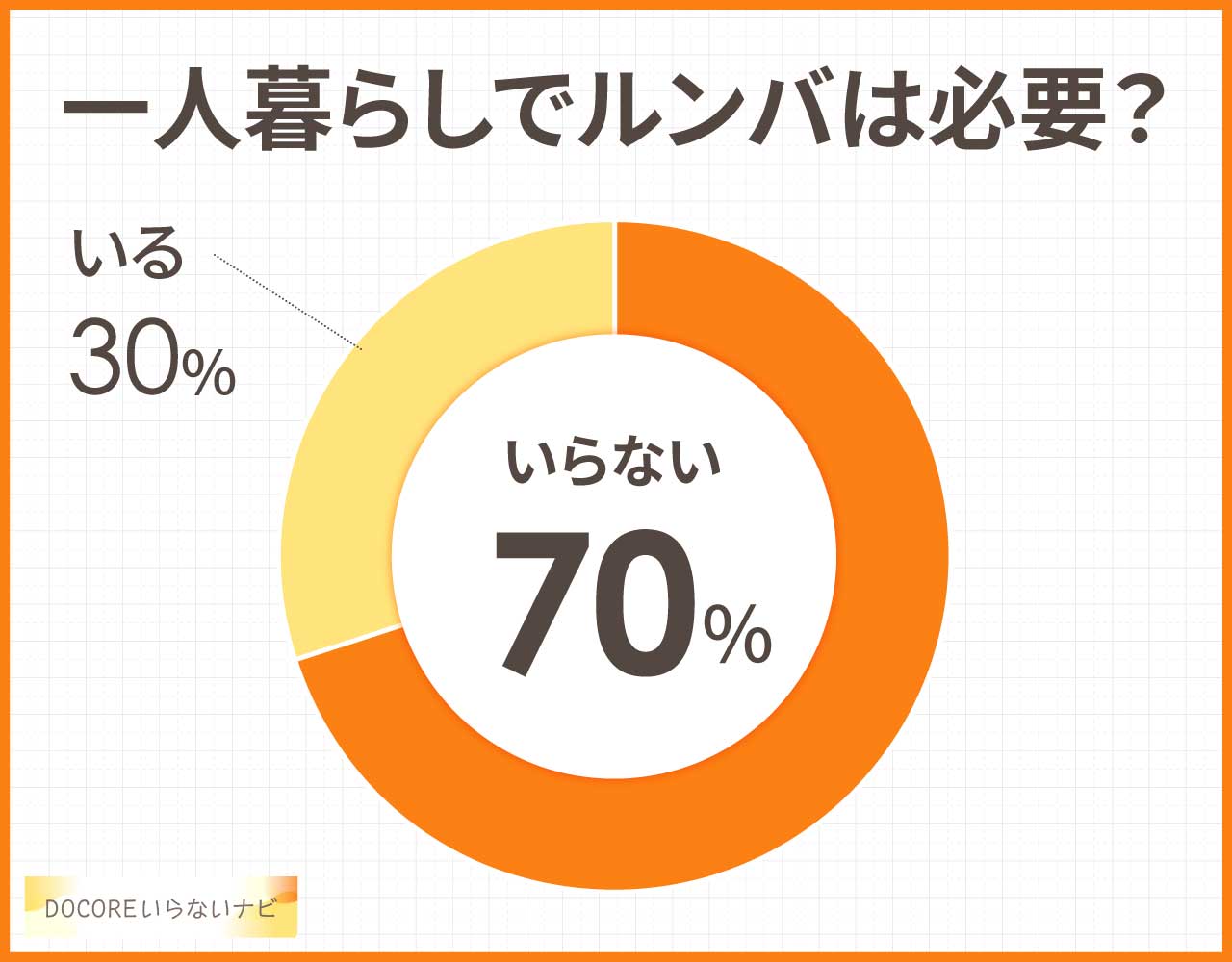 一人暮らしでルンバはいらない?使う頻度は?ロボット掃除機は不要?
