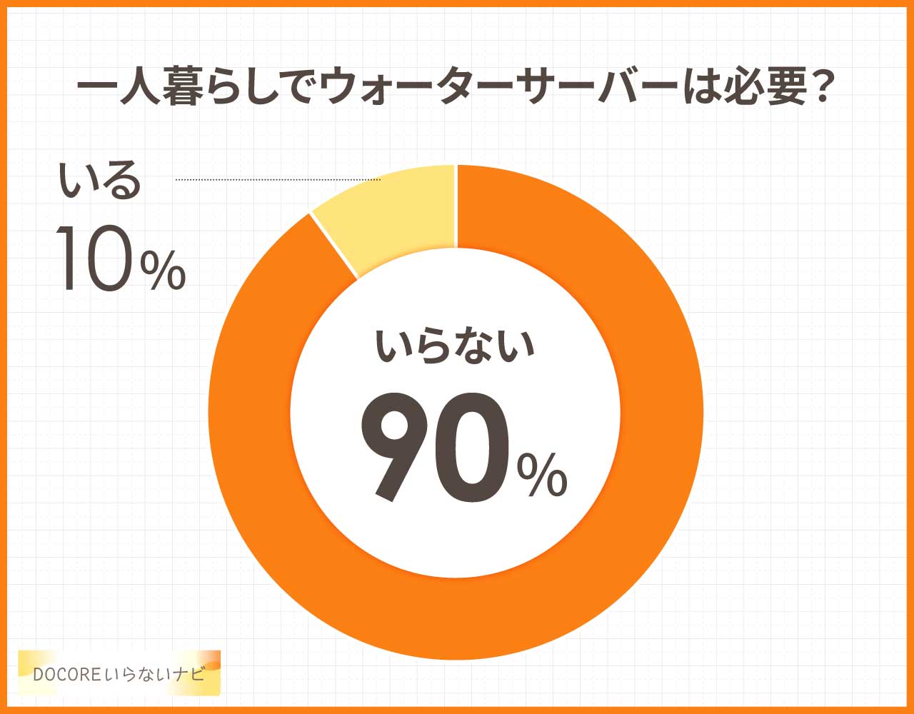 一人暮らしでウォーターサーバーはいらない?必要か?デメリットや後悔は?