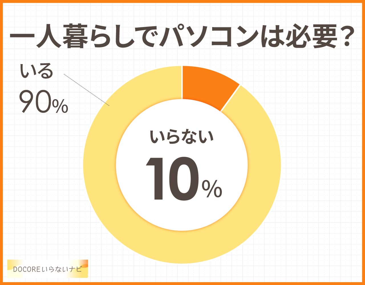 一人暮らしでパソコンはいらない?デスクも不要?必要か使用者に聞いてみた