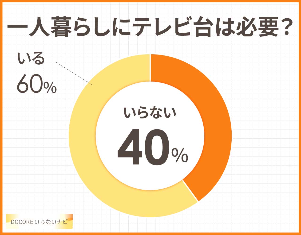 一人暮らしにテレビ台はいらない?代わりの代用品3つはコレ!