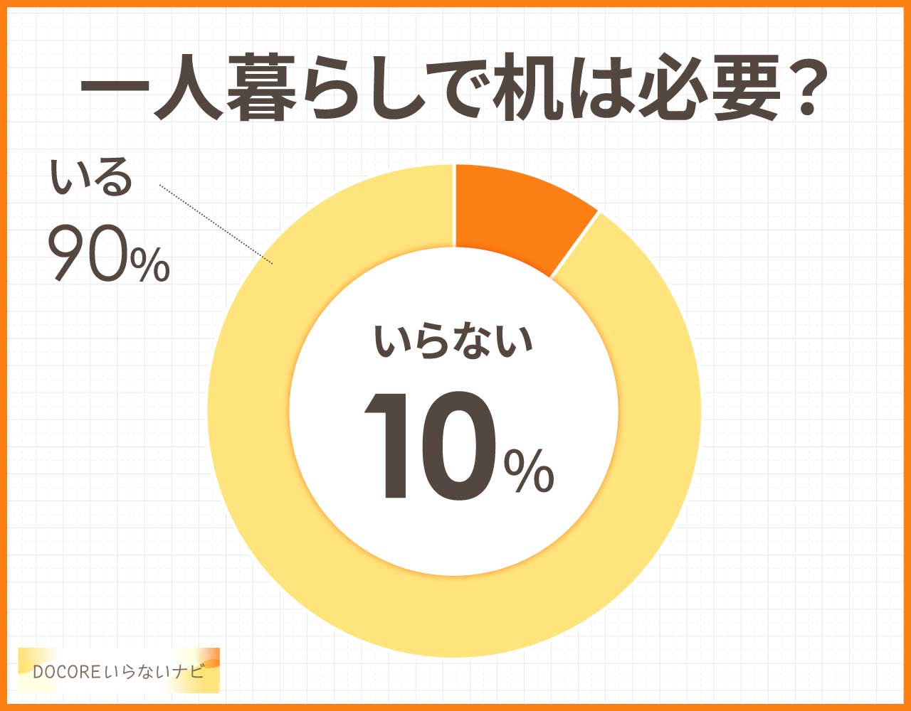 一人暮らしで机はいらない?本当に必要か?買ったデメリットや後悔は?