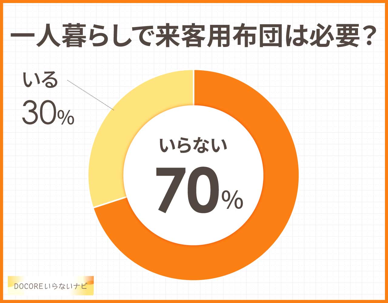 一人暮らしで来客用布団はいらない?代用品やコンパクト収納おすすめは?