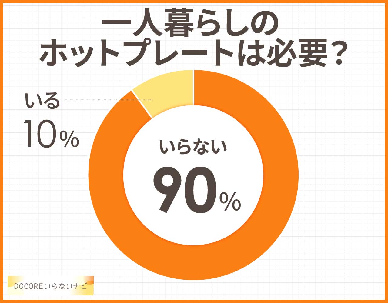 一人暮らしのホットプレートは必要?