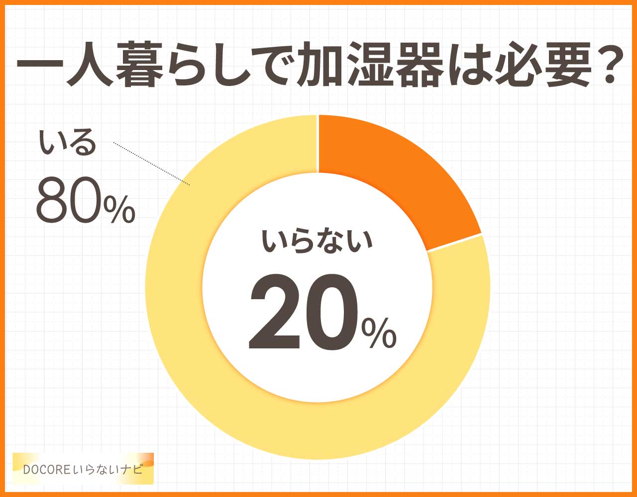 一人暮らしで加湿器はいらない?必要?人気アイテム3つはコレ!