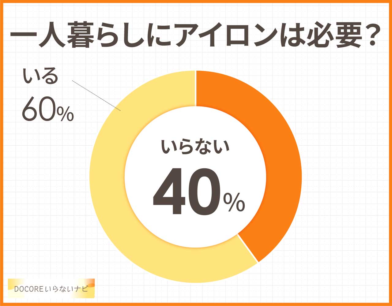 一人暮らしにアイロンはいらない?スチーマーとどっち?代わり3選!