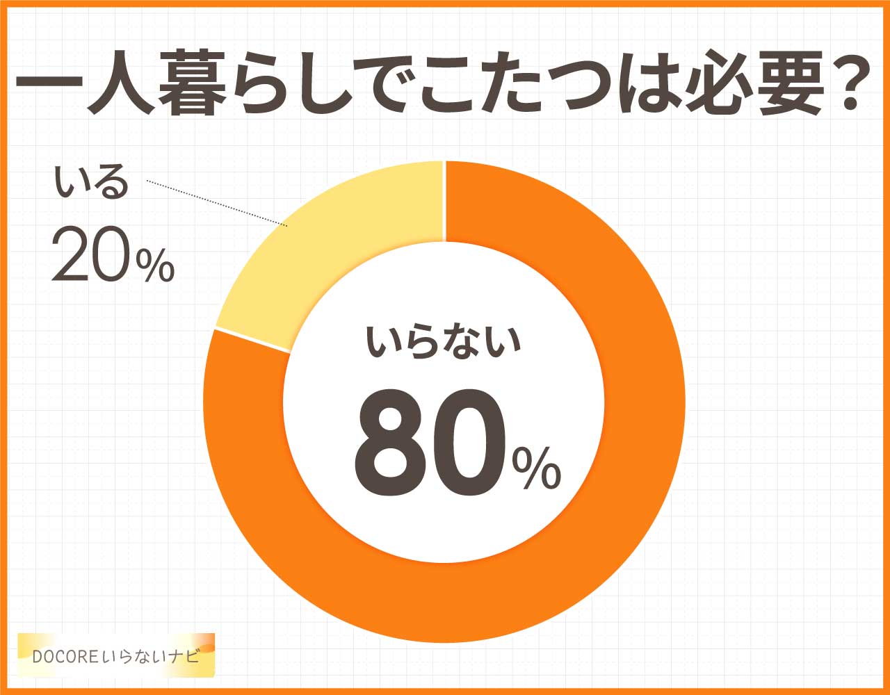 一人暮らしでこたつはいらないし不要?デメリットは?折りたたみ一択?