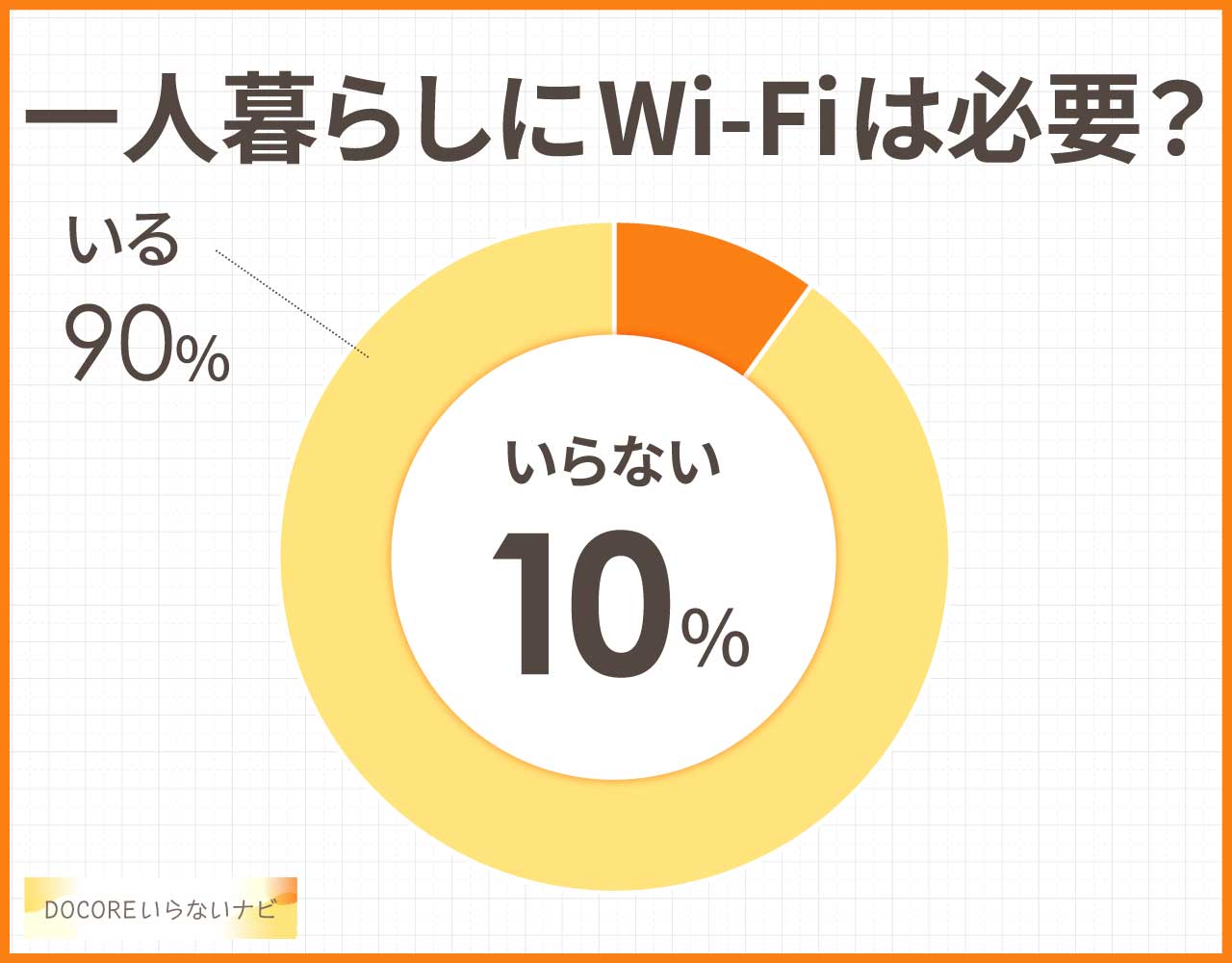 一人暮らしにWi-Fiはいらない?必要か?どうしてる?ホームルーターは?