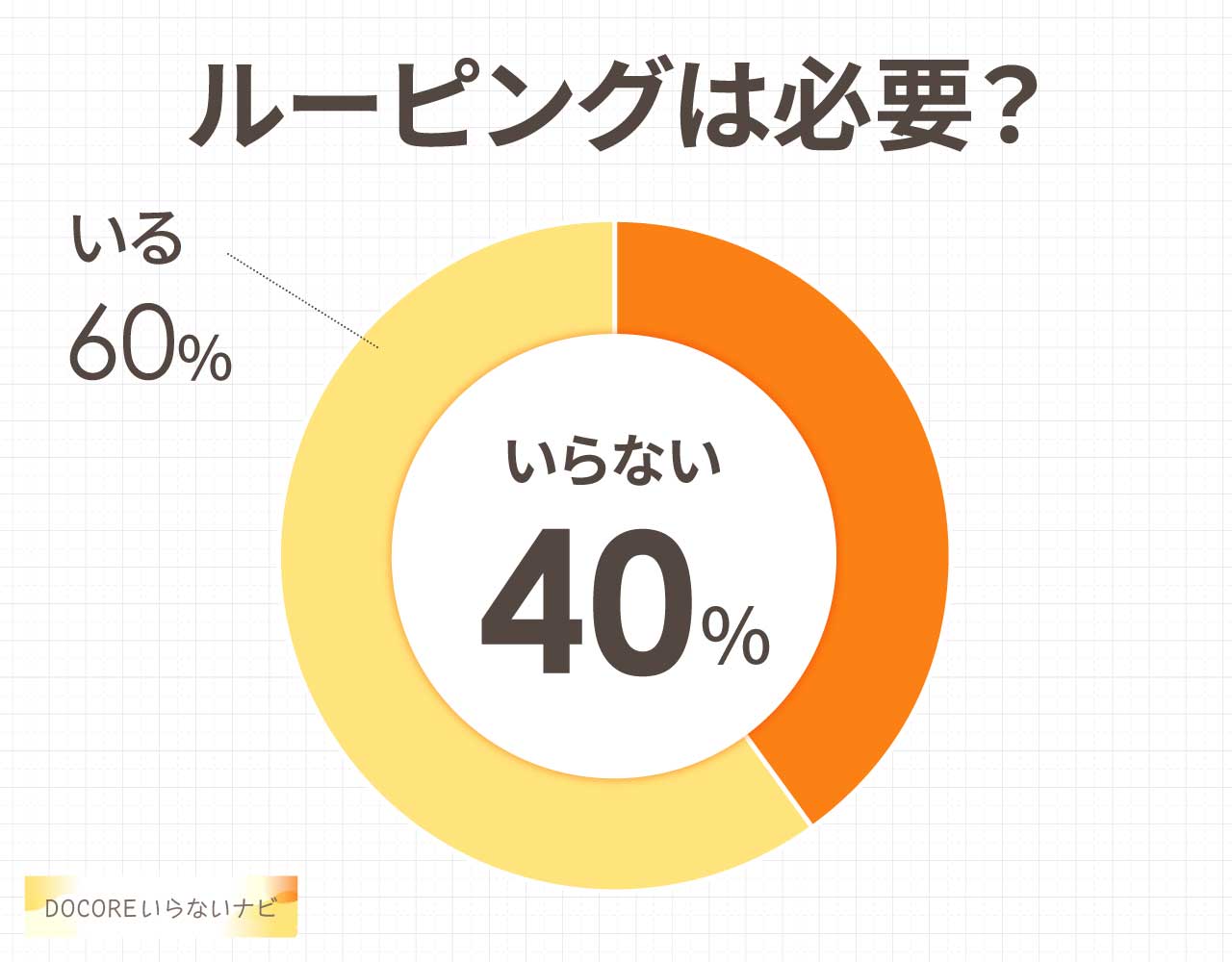 ルーピングは必要?