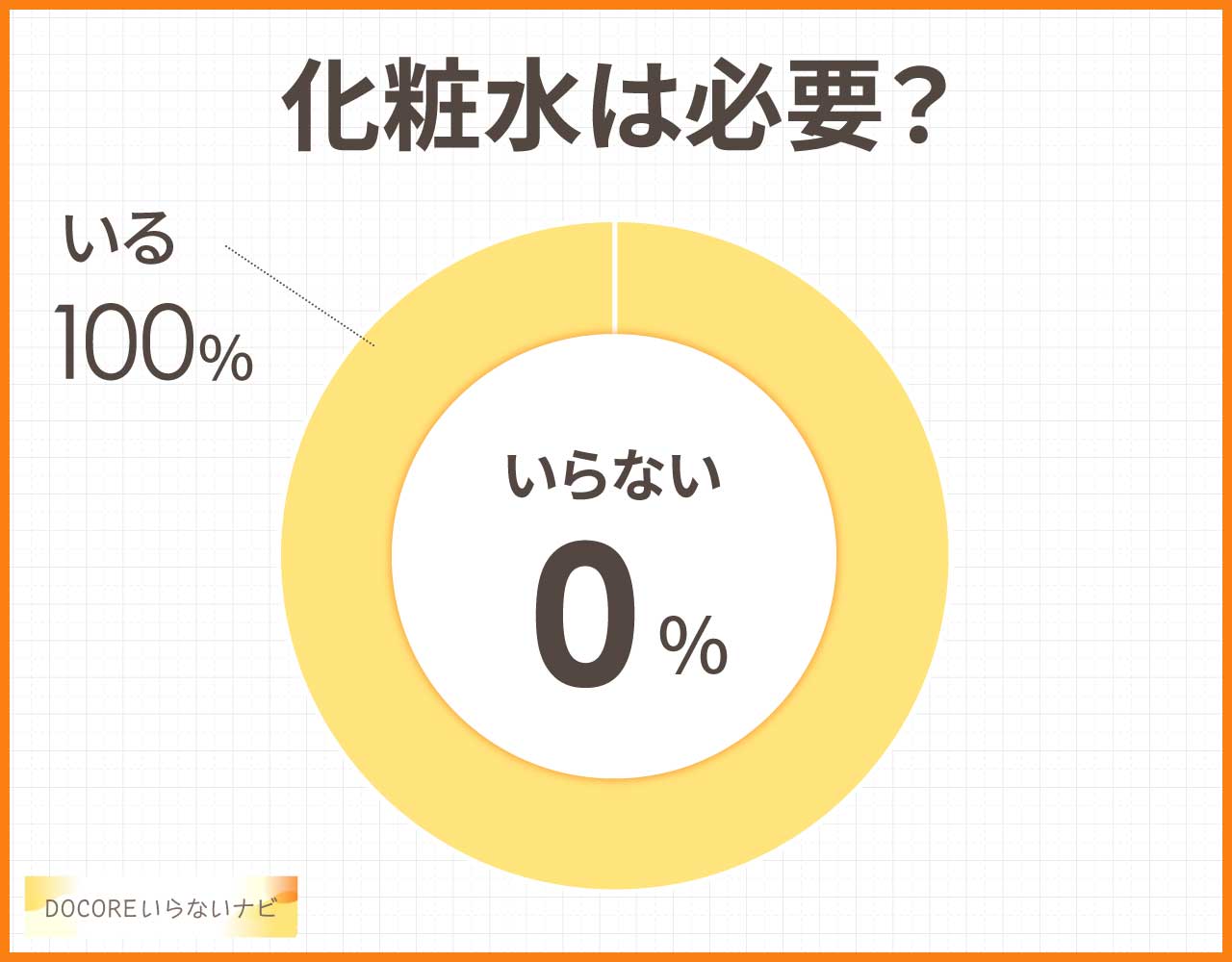 化粧水は必要?
