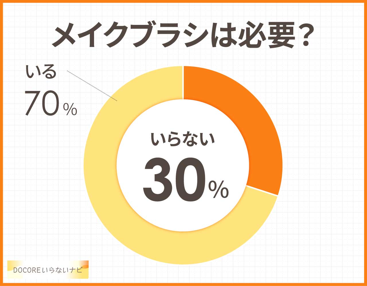 メイクブラシはいらない?あっても使わなくなる?デメリットや後悔は?