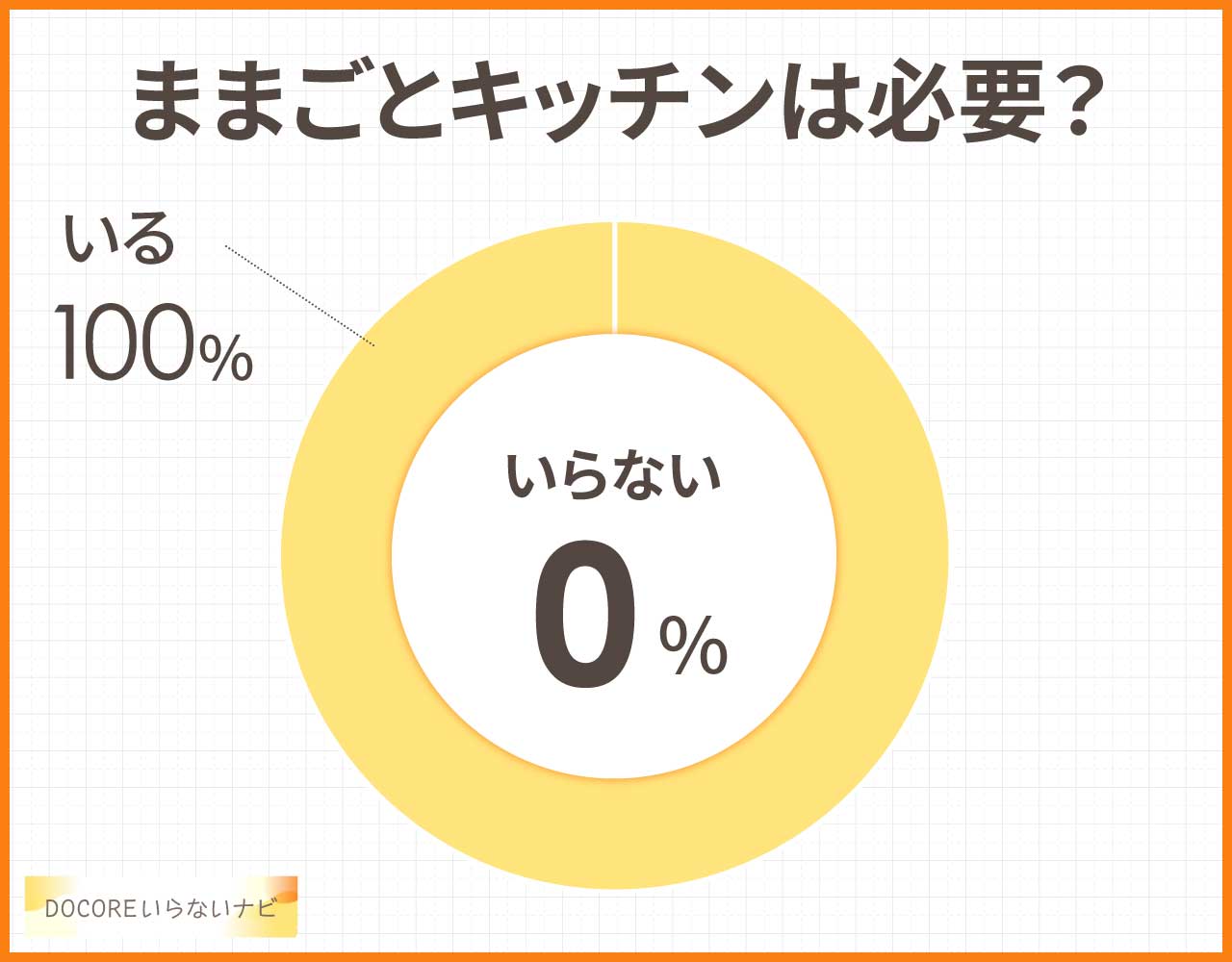 ままごとキッチンはいらない?いつまで必要?後悔やデメリットは?