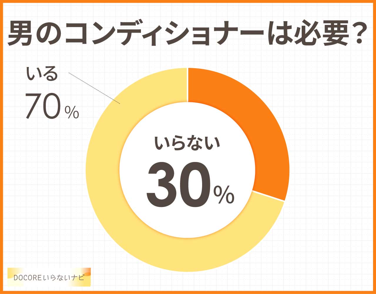 男のコンディショナーは必要?