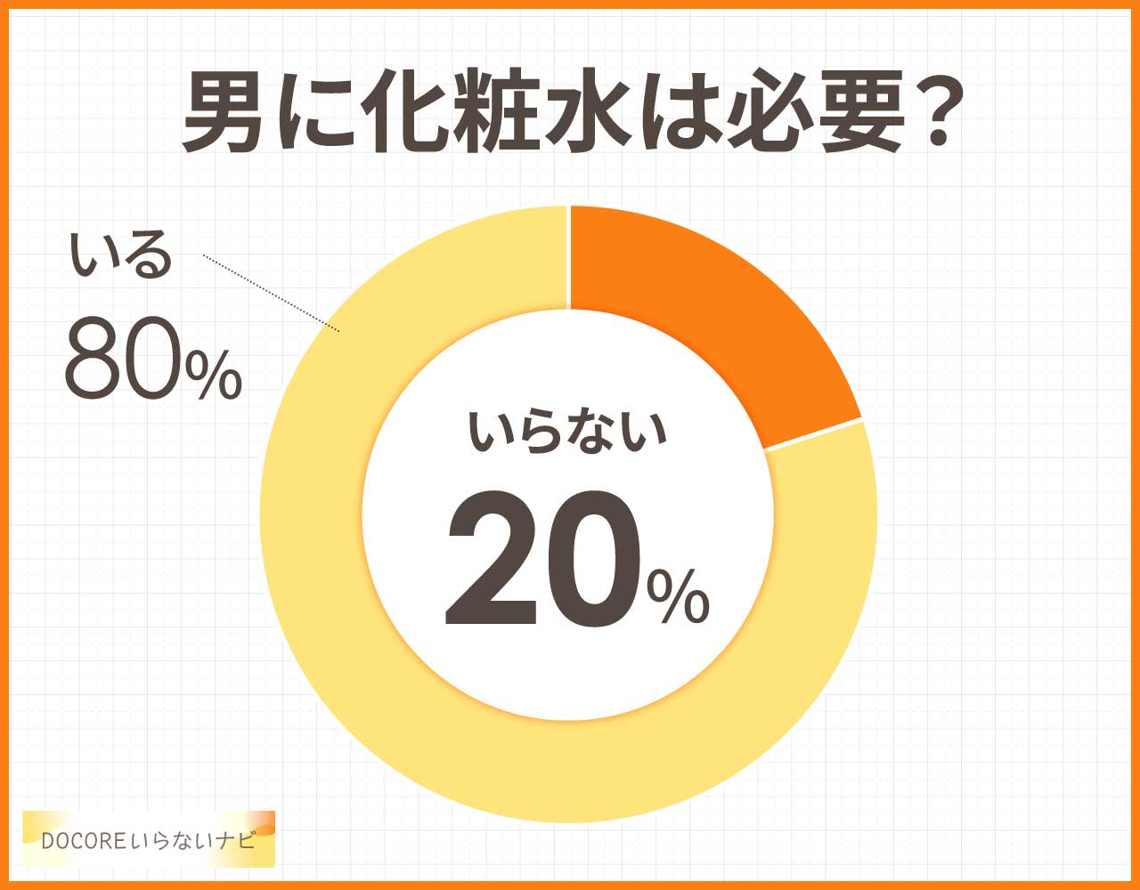 男に化粧水は必要?