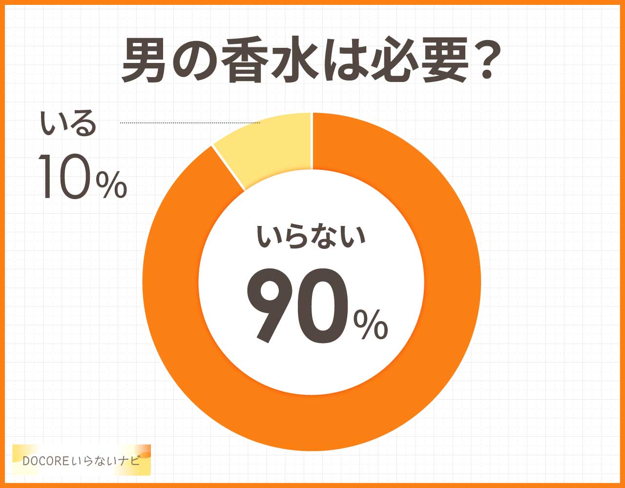 男の香水はいらない?つけるメンズをどう思う?人気おすすめ3選!