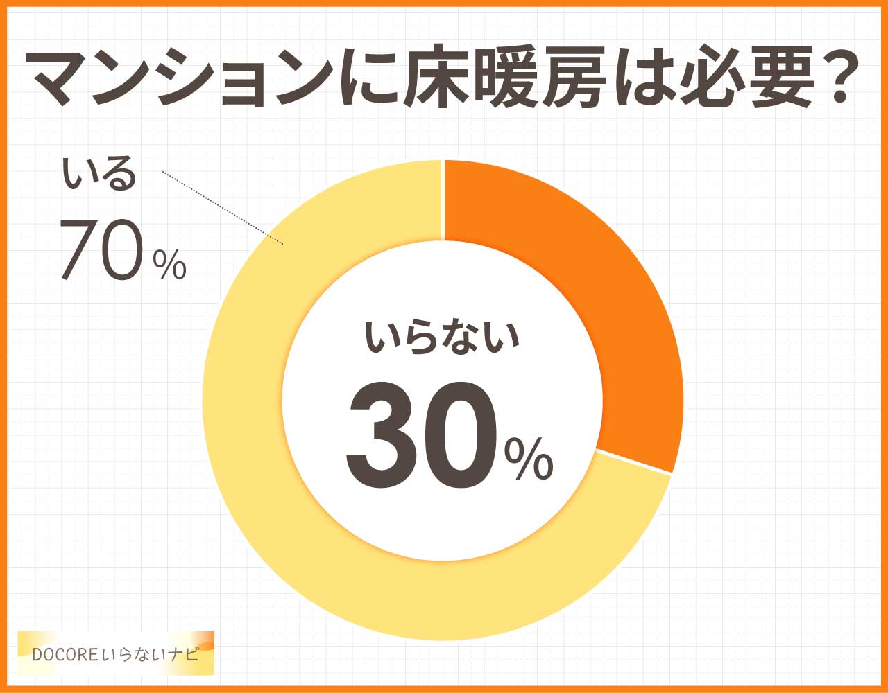 マンションに床暖房はいらない?必要ないし使わない?デメリットはこの3つ