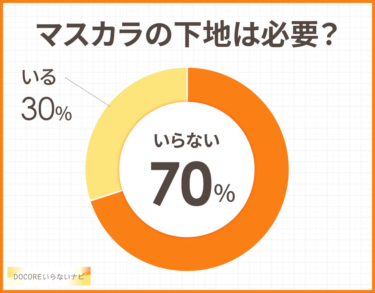 マスカラの下地は必要?