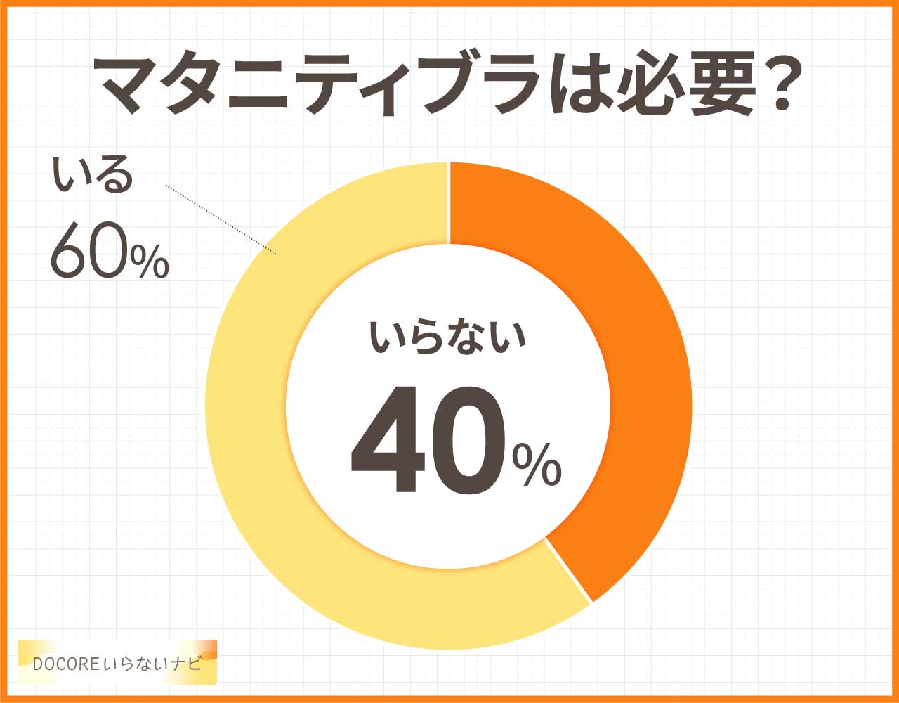 マタニティブラはいらないし必要ない?買わなかった人の意外な理由とは?