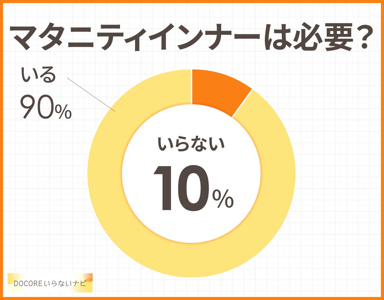 マタニティインナーは必要?