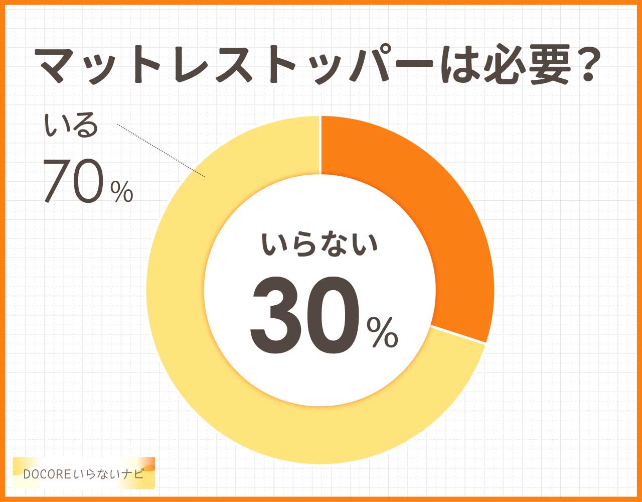 マットレストッパーはいらない?必要ないか使った人に聞いてみた