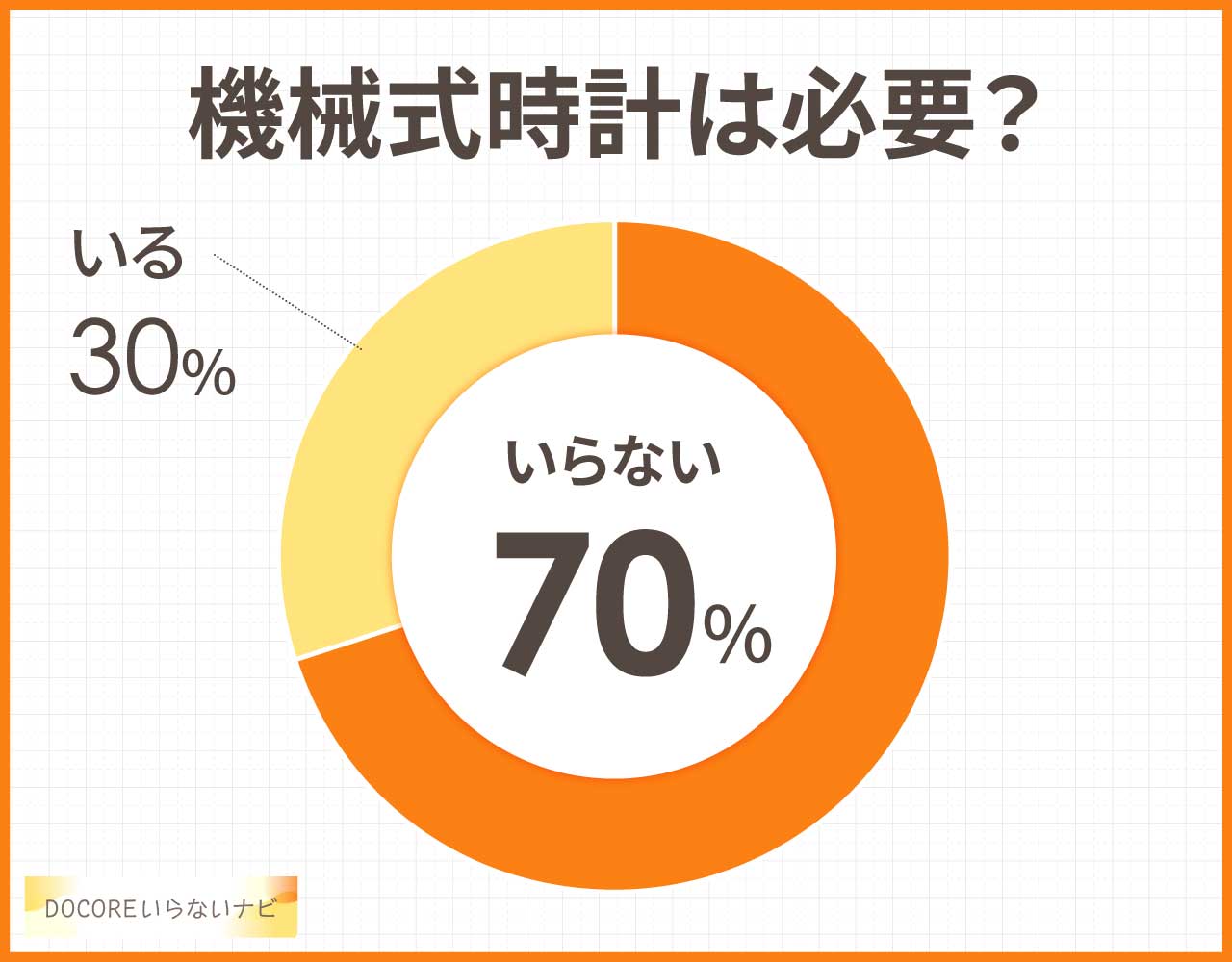 機械式時計はいらないし不要?意味ないしやめた?不便なところやデメリット