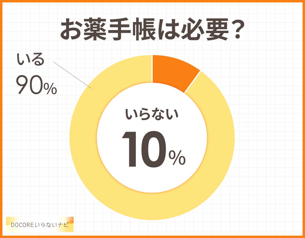 お薬手帳は必要?