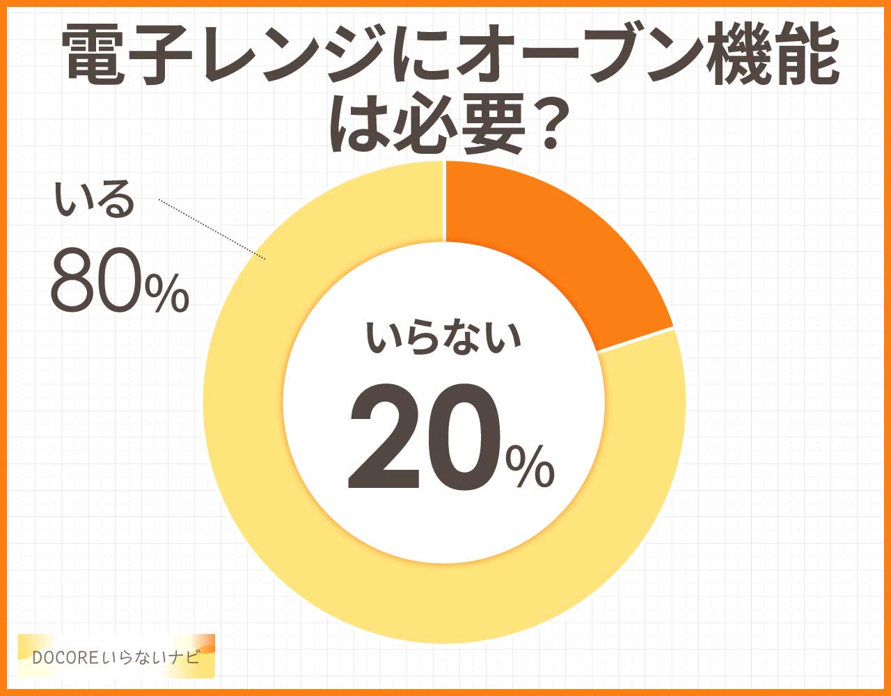 電子レンジにオーブン機能は必要?