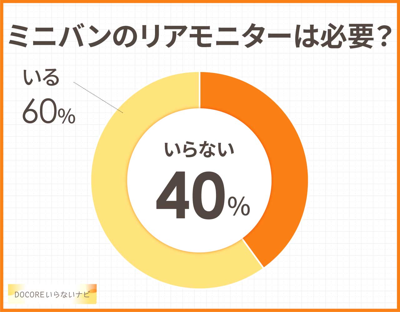 ミニバンのリアモニターは必要?