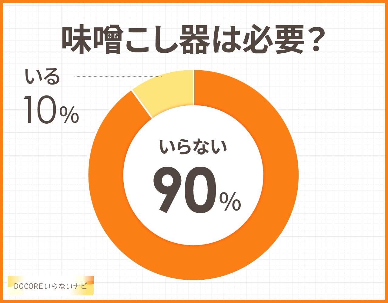 味噌こし器は必要?