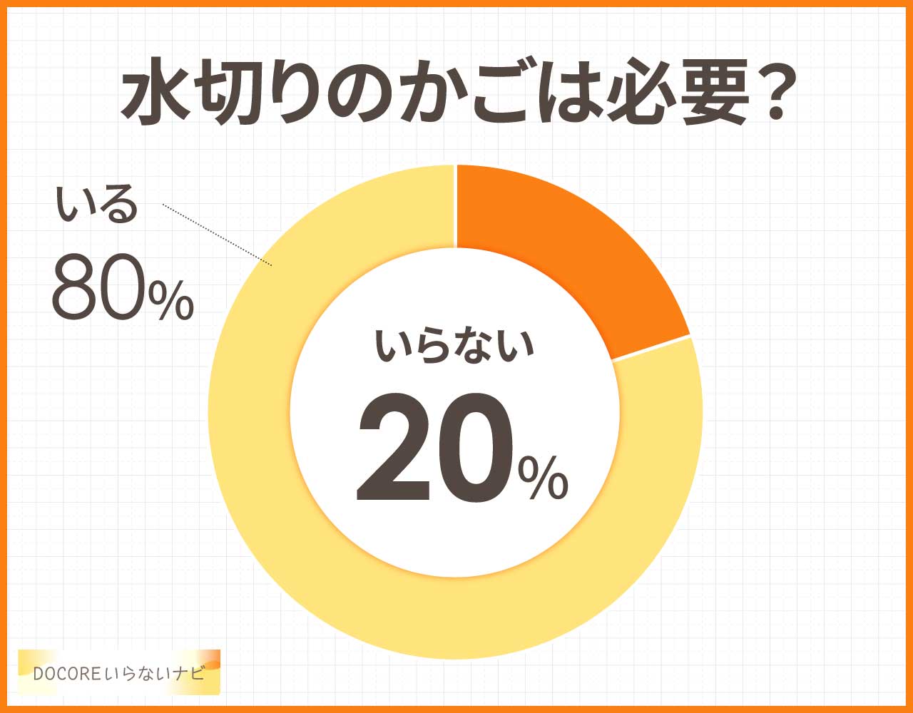 水切りかごは必要?