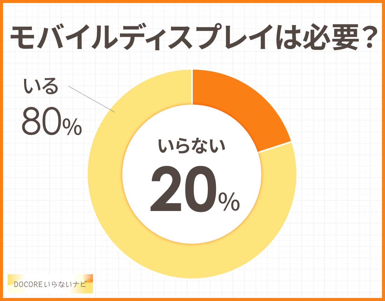 モバイルディスプレイはいらない?必要性や使い勝手とデメリット•壊れやすい?
