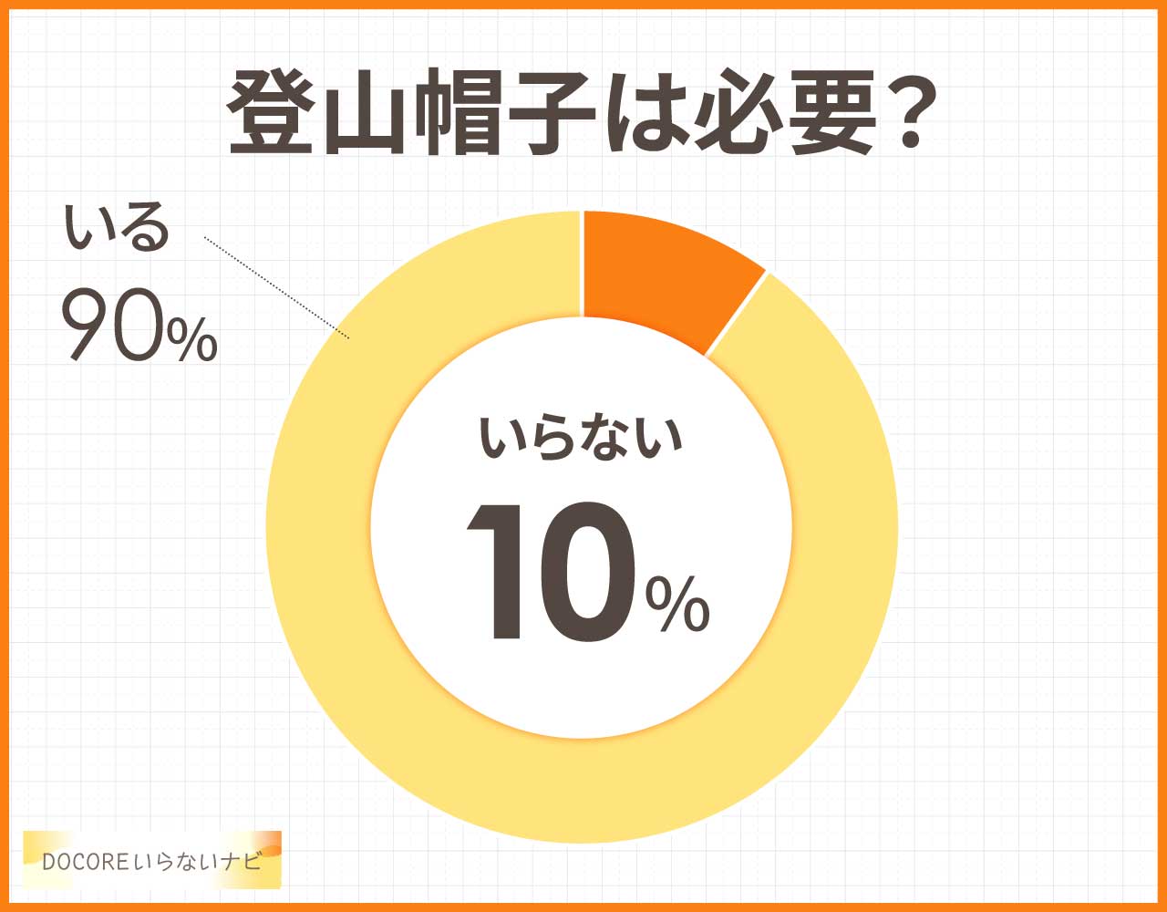 登山帽子は必要?