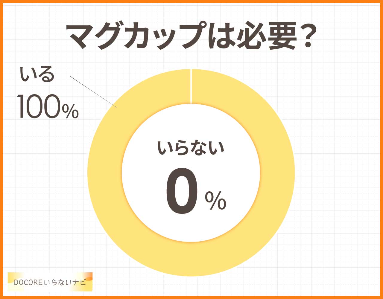 マグカップは必要?